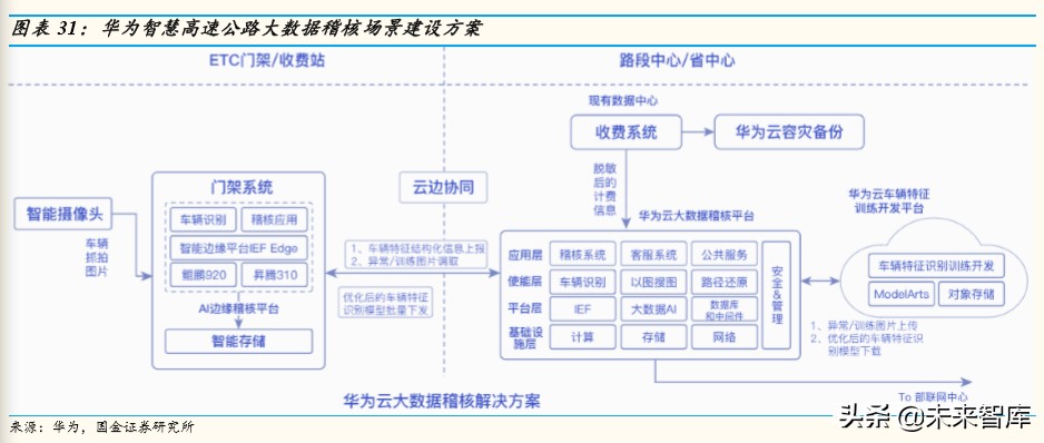 车联网行业深度研究：万亿级产业扬帆起航，车联网布局正当时