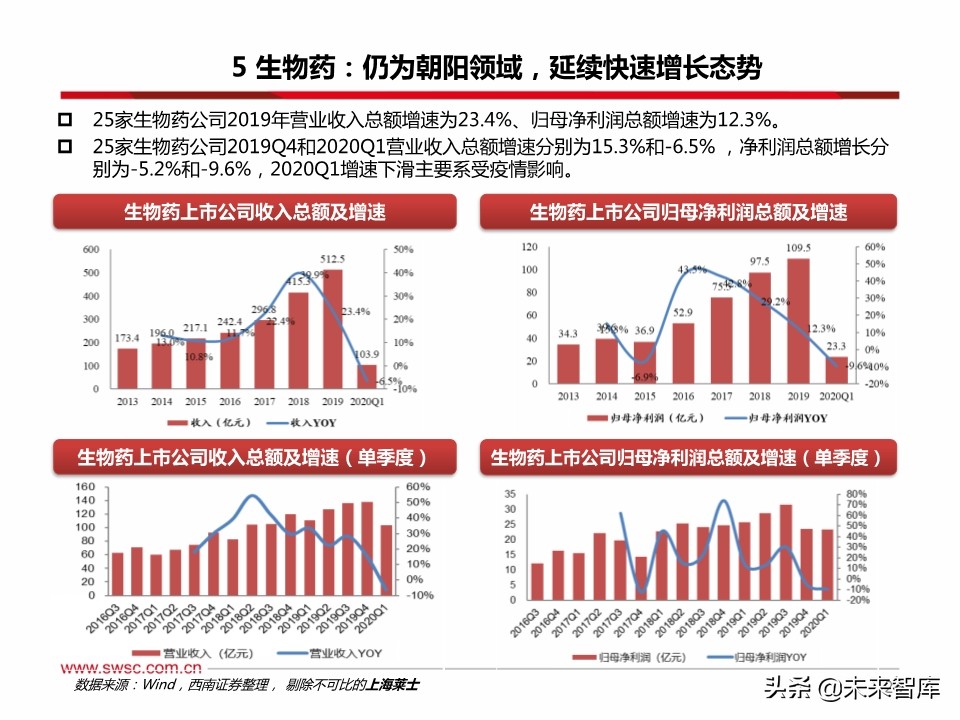 医药行业分析：医疗器械、原料药、药店及创新药产业链表现亮眼