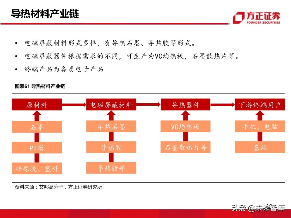 新材料行业深度报告：5G带来的新材料机遇分析