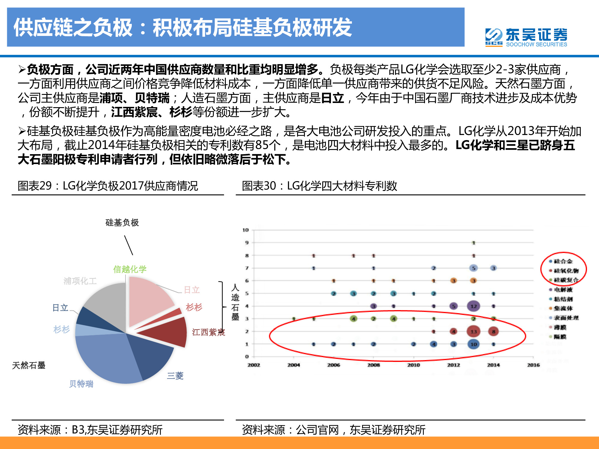 動力電池龍頭研究之LG化學