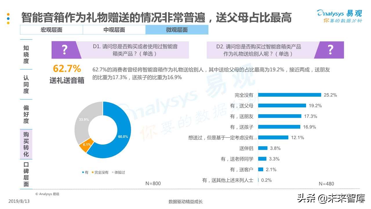智能音箱行业发展深度分析