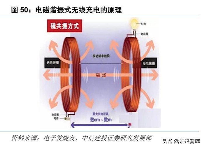 信维通信深度解析：5G时代泛射频龙头