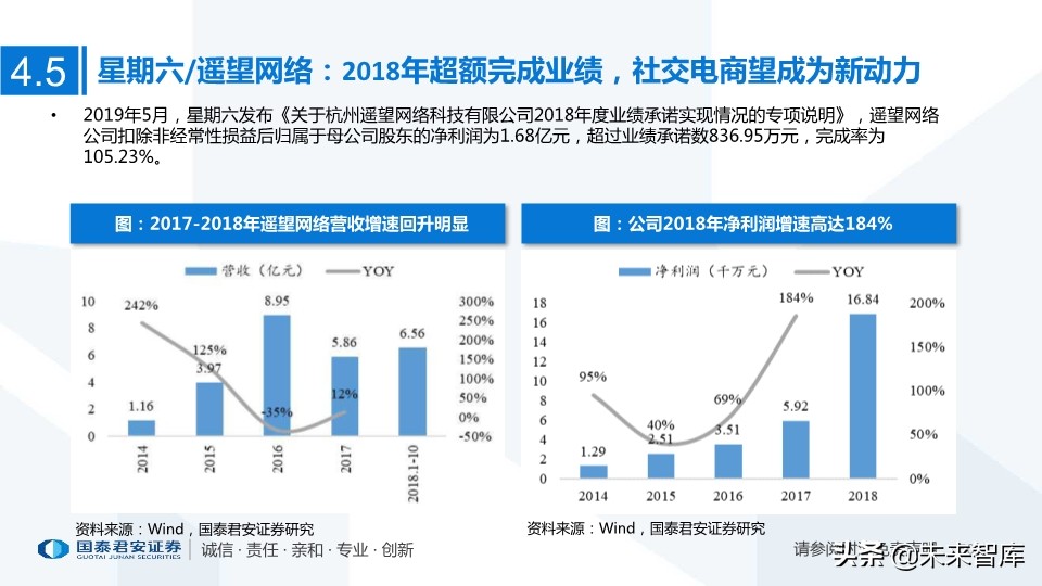 MCN网红经济专题研究：MCN迎风爆发，新流量助国货崛起