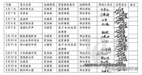 幼儿园消毒记录表 幼儿园门卫消毒记录表