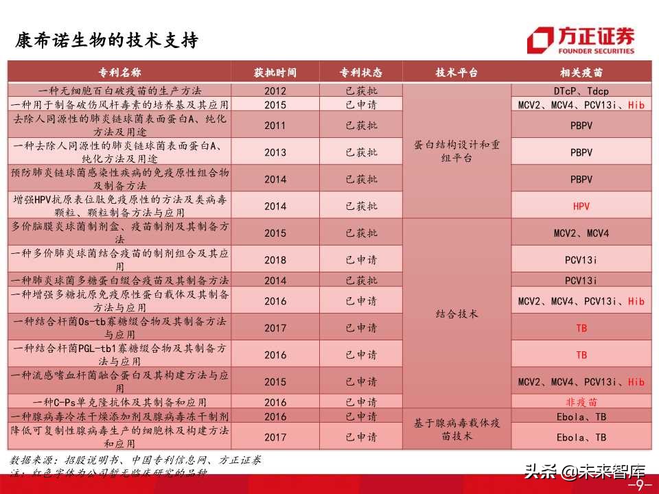 医药生物专题之康希诺生物深度解析（138页PPT）