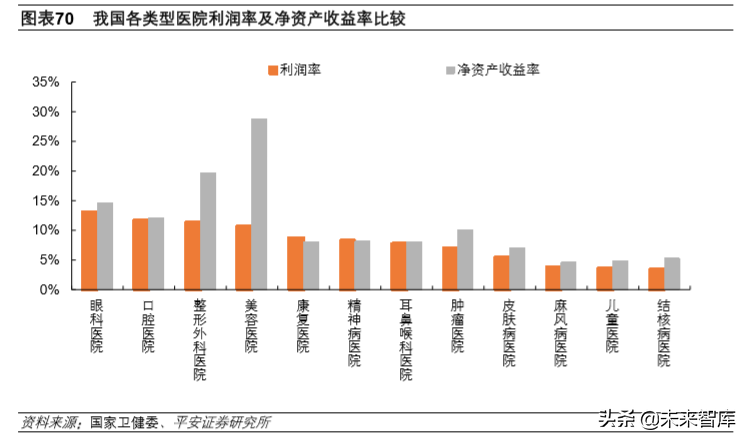 生物医药行业2020年深度研究：寻找风雨中的世外桃源
