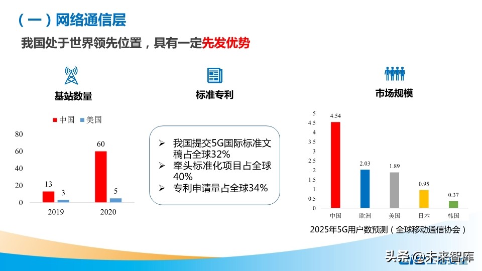 我国数字基础设施建设现状及推进措施研究