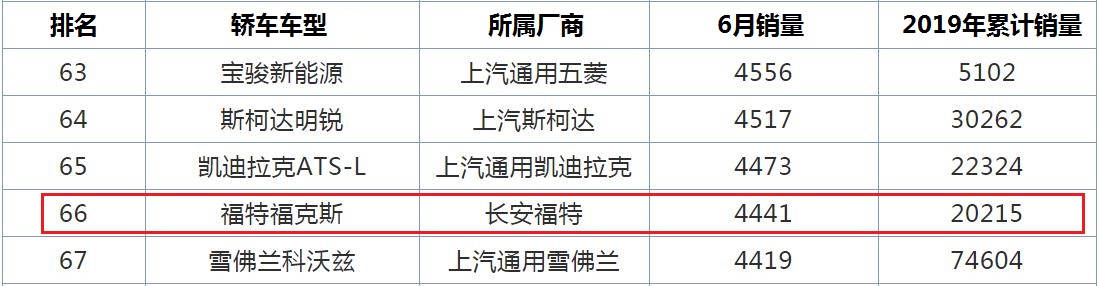福克斯也玩跨界，还有两周即将上市，它能拯救低迷的销量吗？