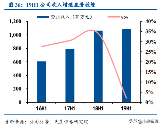 涪陵榨菜深度解析：加速库存去化，静待柳暗花明