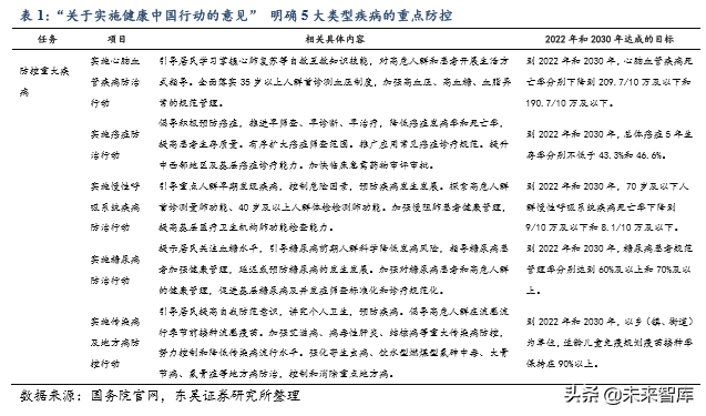 医疗器械行业专题之鱼跃医疗深度解析