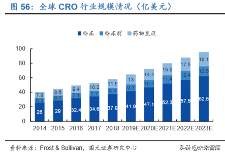 2020年医药生物行业深度研究报告（95页）