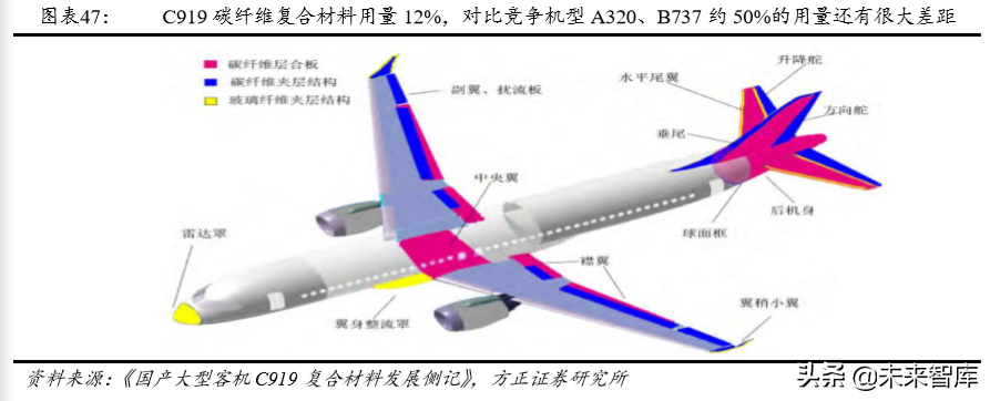 碳纤维行业深度研究：技术、市场、格局、标杆启示