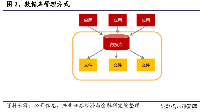 国产数据库行业研究与投资机会：宽赛道、高壁垒、新机遇