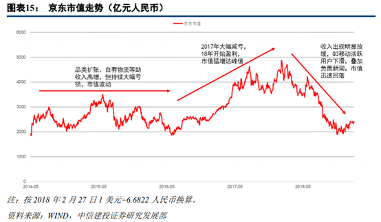 苏宁易购深度研究：从五大视角对比苏宁与京东