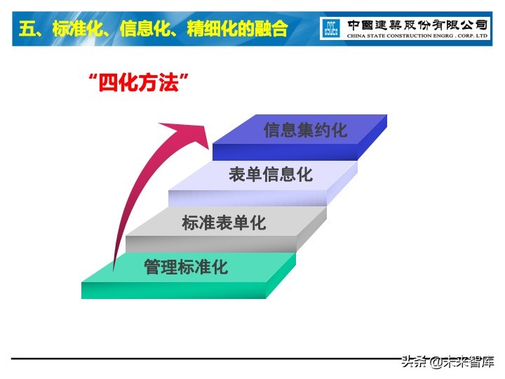 建筑业信息化深度思考