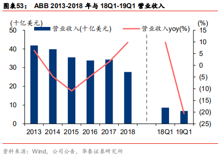 智能制造行业深度研究：结构重塑，挑战与机遇