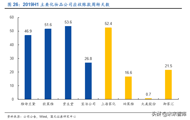 化妆品行业专题报告：深度比较国内外化妆品公司