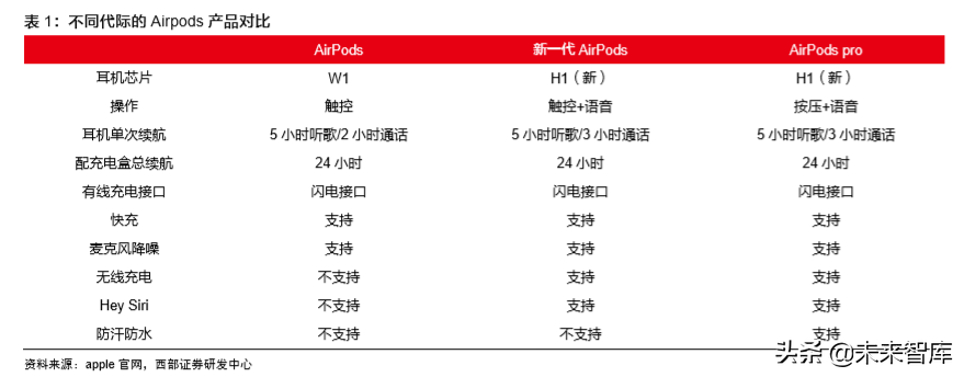 TWS耳机行业深度报告：一文看懂TWS耳机产业链奥秘
