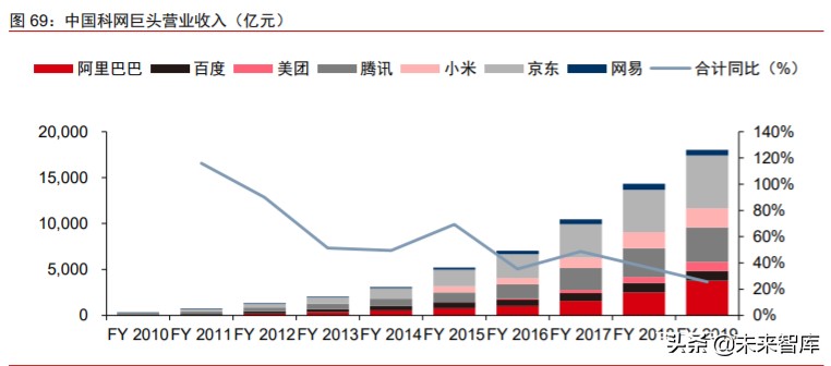 数字化前瞻研究：数字新基建，数字生态，数字经济