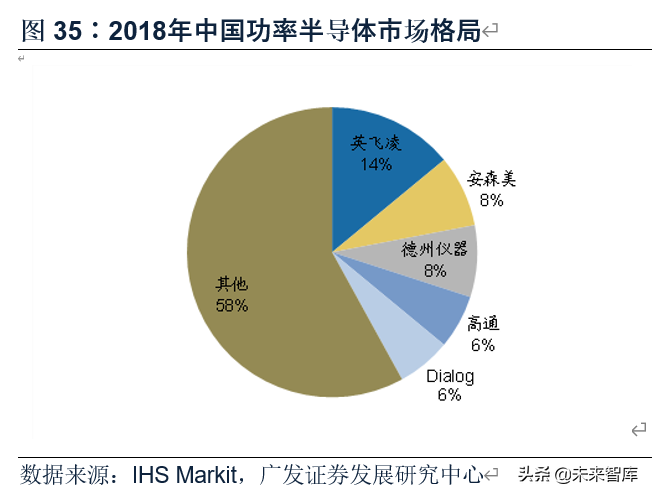 电子行业2020年中期策略：消费电子、半导体、面板、MLCC