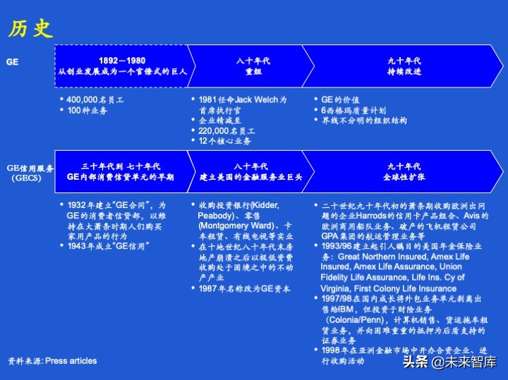 经营计划和预算体系、案例、模版