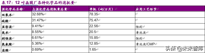 基礎化工下半年投資策略：白馬逆勢崛起，新材料迎來機遇
