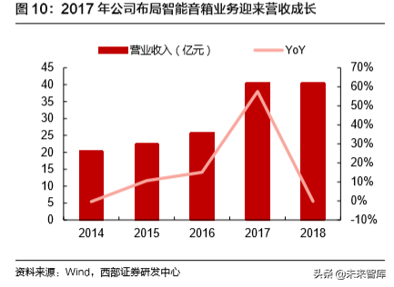 TWS耳机行业专题报告：硬件百亿，运营渗透千亿市场