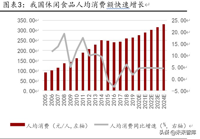 休闲零食行业深度报告：万亿市场待掘金，产品、模式、盈利全对比