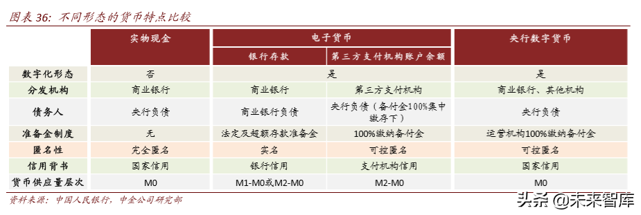 区块链与数字货币深度解析：科技如何重塑金融（103页）上篇