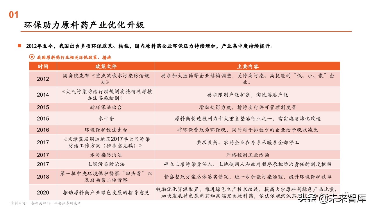 原料药行业全景图：重点关注产业链话语权重构中特色原料药的价值