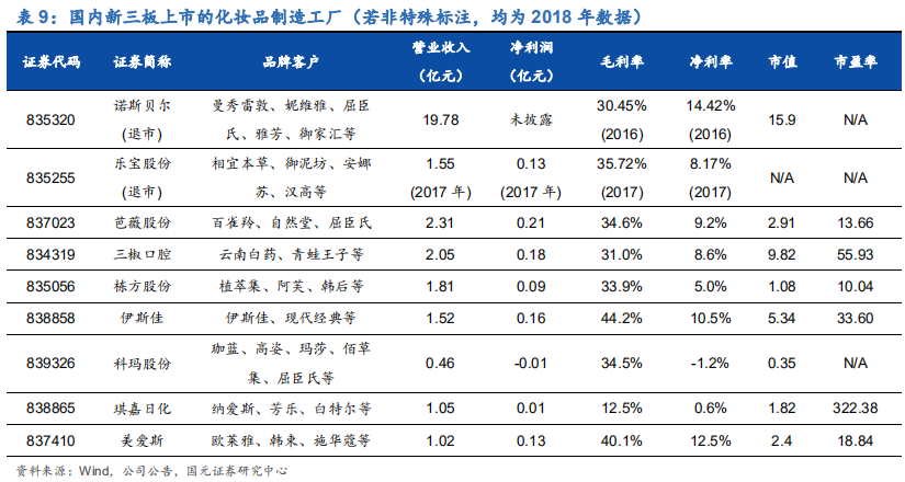 化妆品行业深度研究报告：渠道更迭，国牌崛起