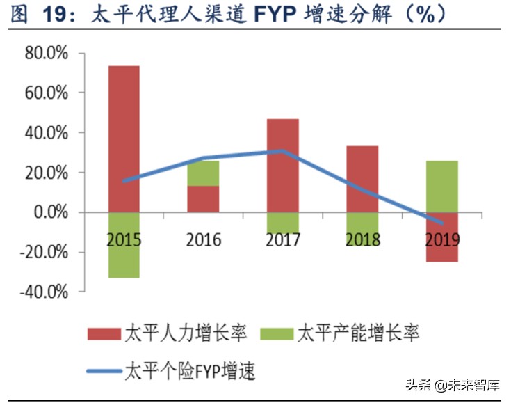 保险行业专题报告：代理人渠道路向何方