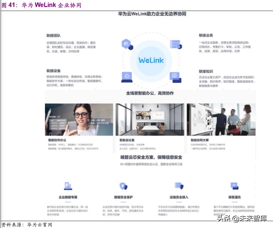 远程办公行业深度报告：站在繁荣的起点