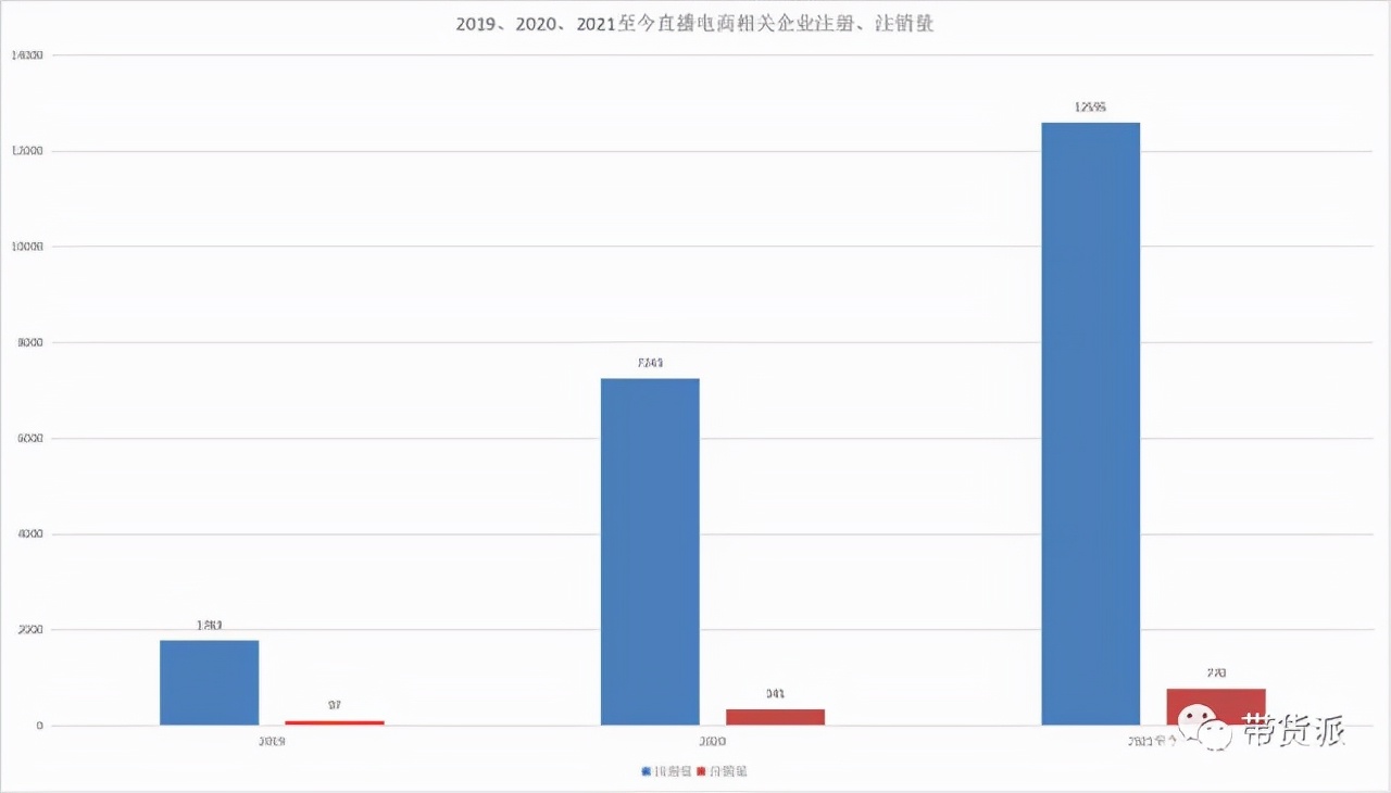 抖音纯佣代运营(被主播割韭菜、给品牌做嫁衣，代播公司还赚钱吗？)  第1张