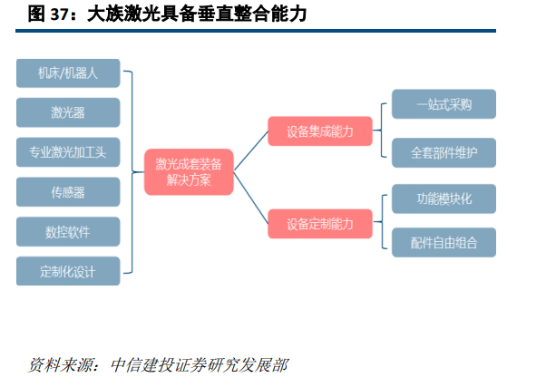 大族激光深度研究：激光龍頭優勢顯現