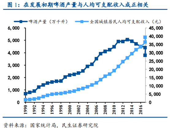 啤酒行业专题研究报告：从百威亚太看我国高端啤酒行业