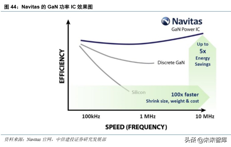 射频GaN行业深度报告：5G、快充、UVC，第三代半导体潮起