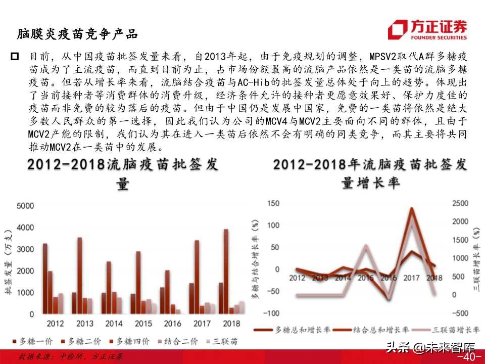 医药生物专题之康希诺生物深度解析（138页PPT）