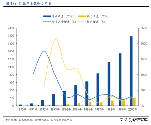 格力电器如何独立自主走出空调通途？
