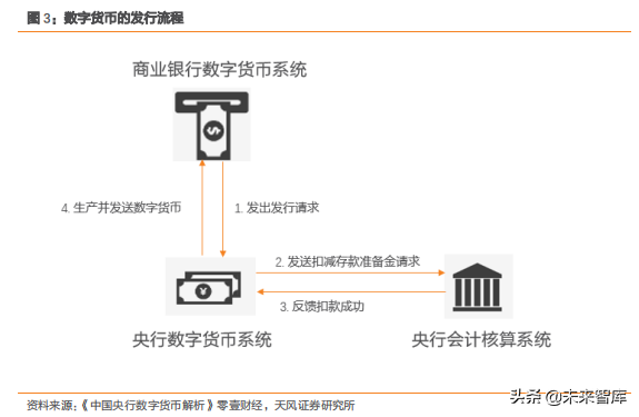 数字货币专题报告及产业链细分梳理投资机会