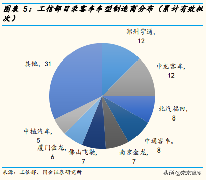 燃料电池产业三季度分析总结