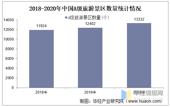 2020年中国旅游景区行业发展现状智慧旅游时代已到来图
