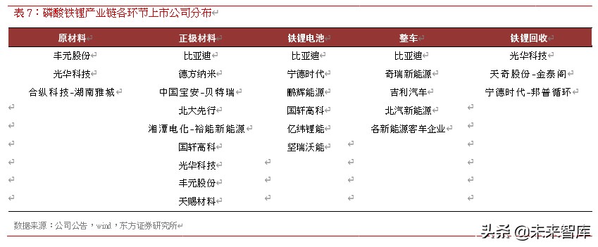 锂电池行业专题报告：磷酸铁锂电池迎来强复苏