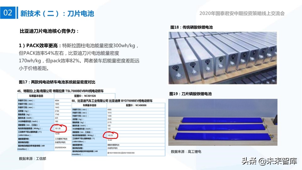 新能源行业中期投资策略：新技术、新空间、新未来