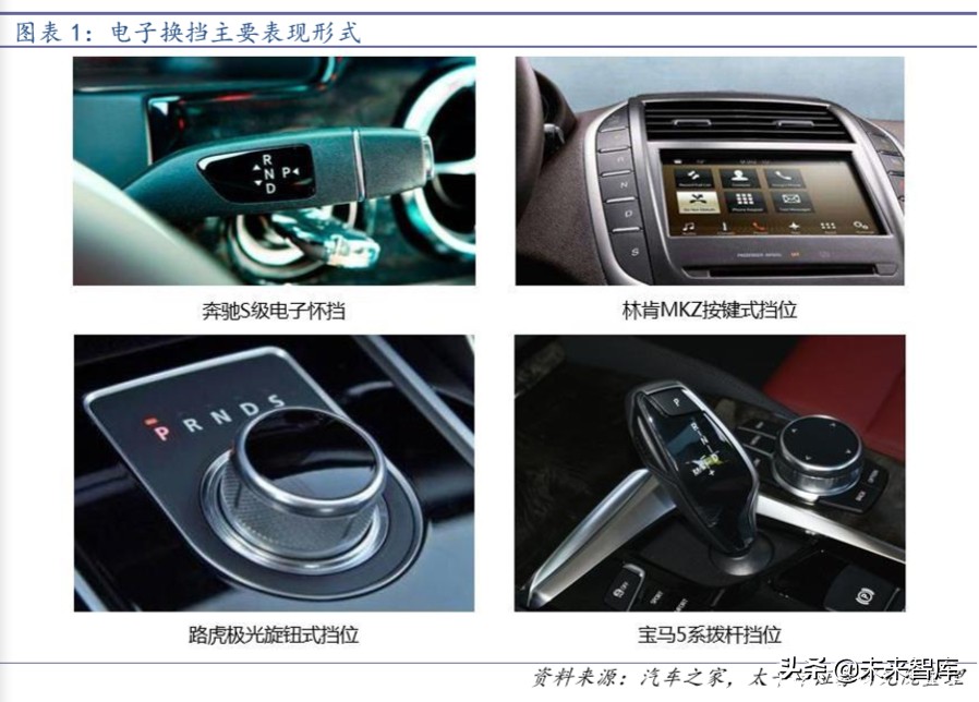 智能汽车专题报告：不可阻挡的电子挡浪潮