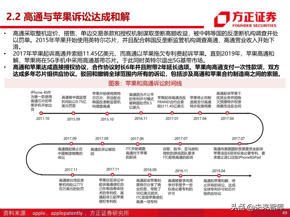 半导体之国产基带芯片行业深度研究：方向与格局