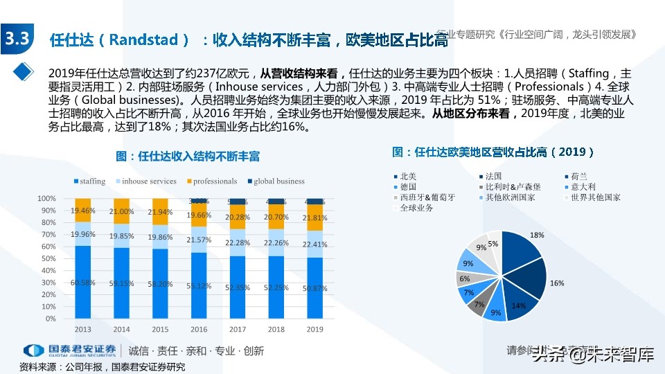 人力资源服务行业专题报告：经济调结构，人服迎机遇
