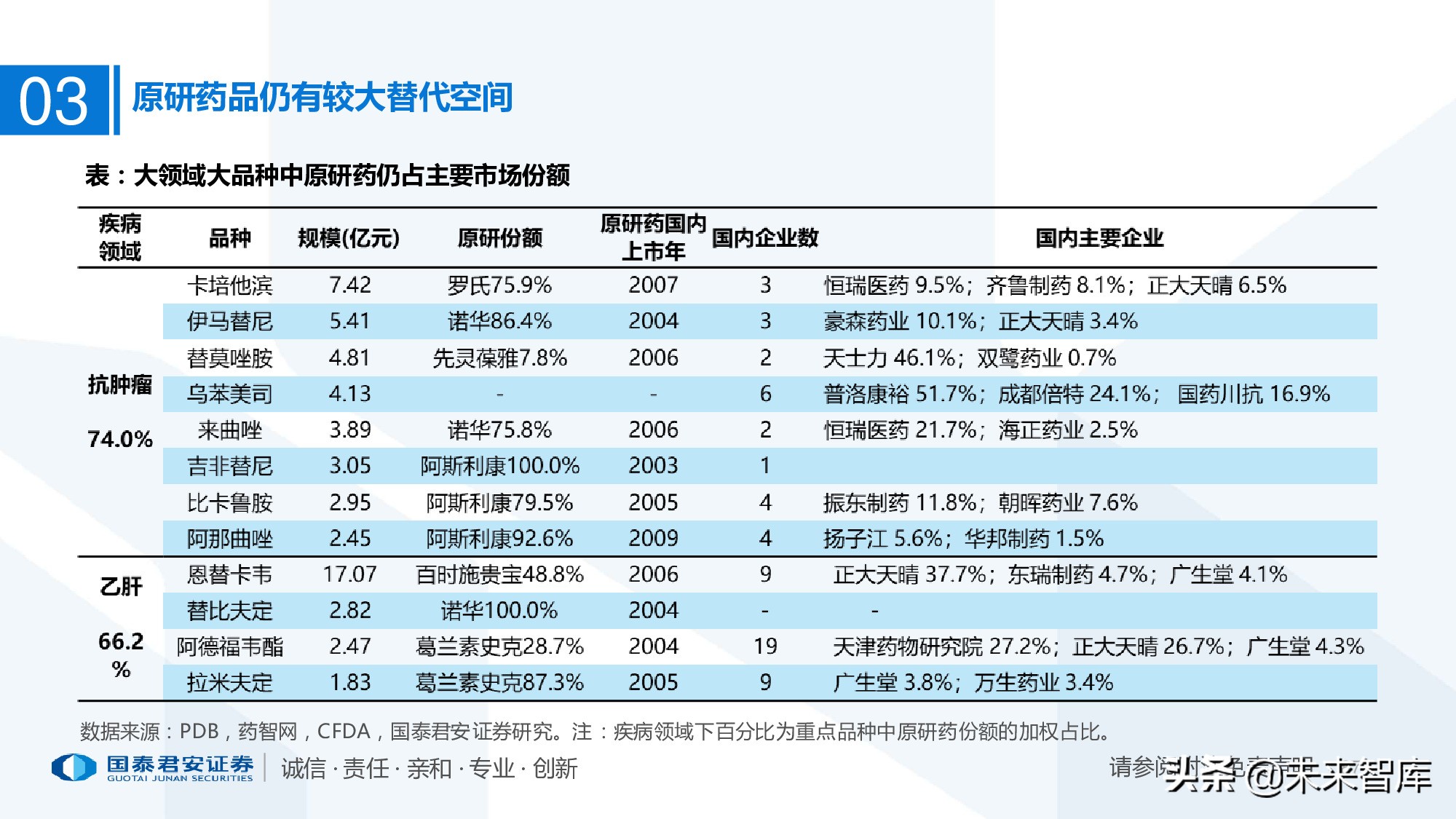 110页PPT深度解析医疗体系变革新时代