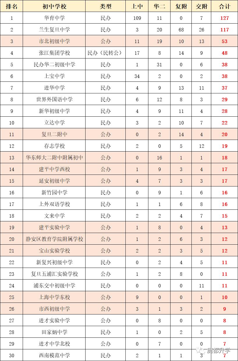 上海市延安初级中学 延安初级中学