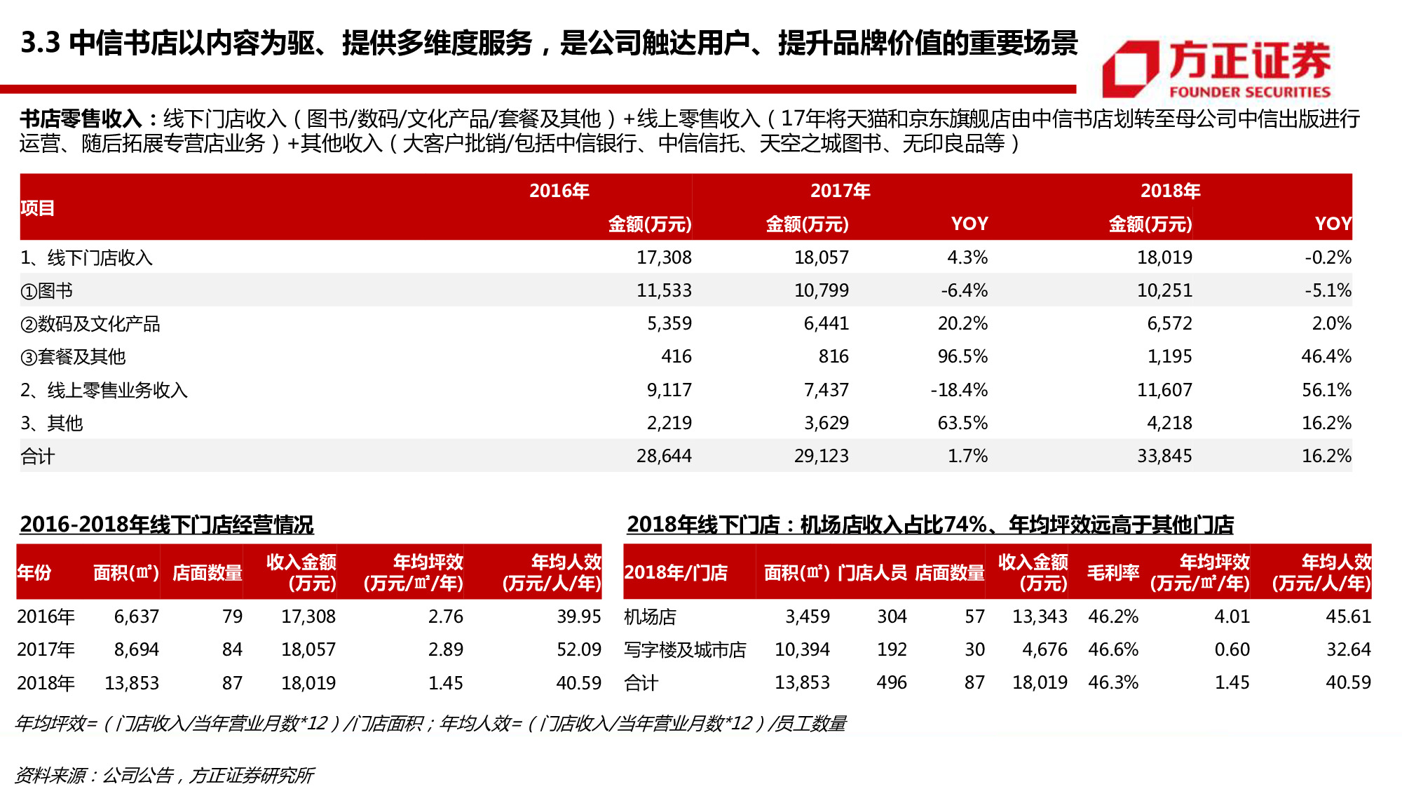 中信出版专题研究：58页PPT深度解读